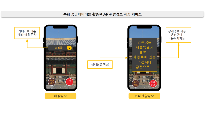 보행약자를 위한 무장애 모빌리티 AR 투어 서비스