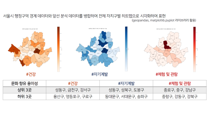 서울 내 액티브 시니어를 위한 문화 향유 인프라 실태 분석