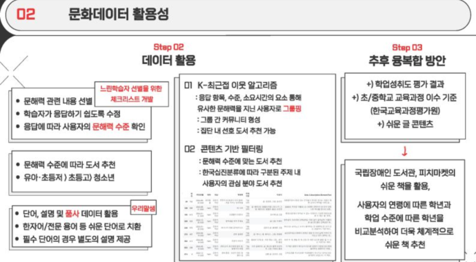 느긋한 산책 - 느긋하게 책 속을 산책하는 시간