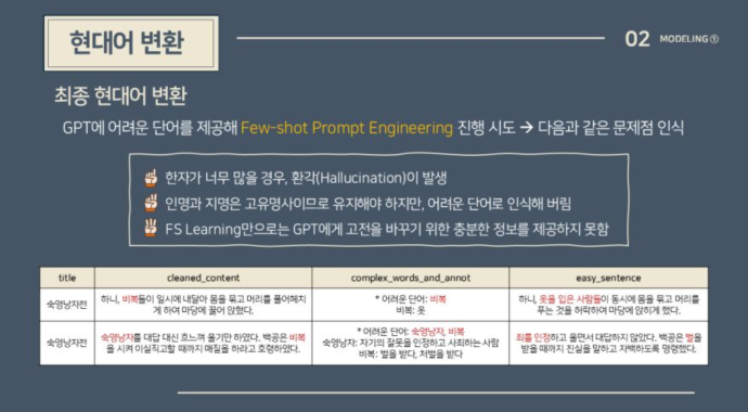 고전소설의 현대적 재해석을 통한 연극 대본 생성 모델