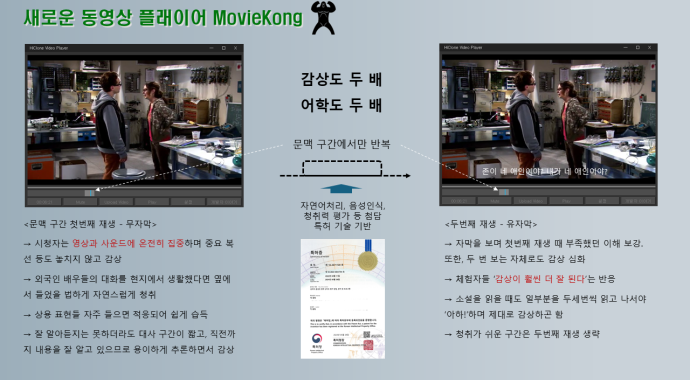 감동도 두 배 어학도 두 배 온-오프라인 신개념 외국어 동영상 플래이어