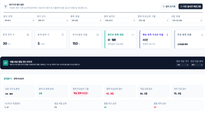 한류는 어디서 멈추는가
