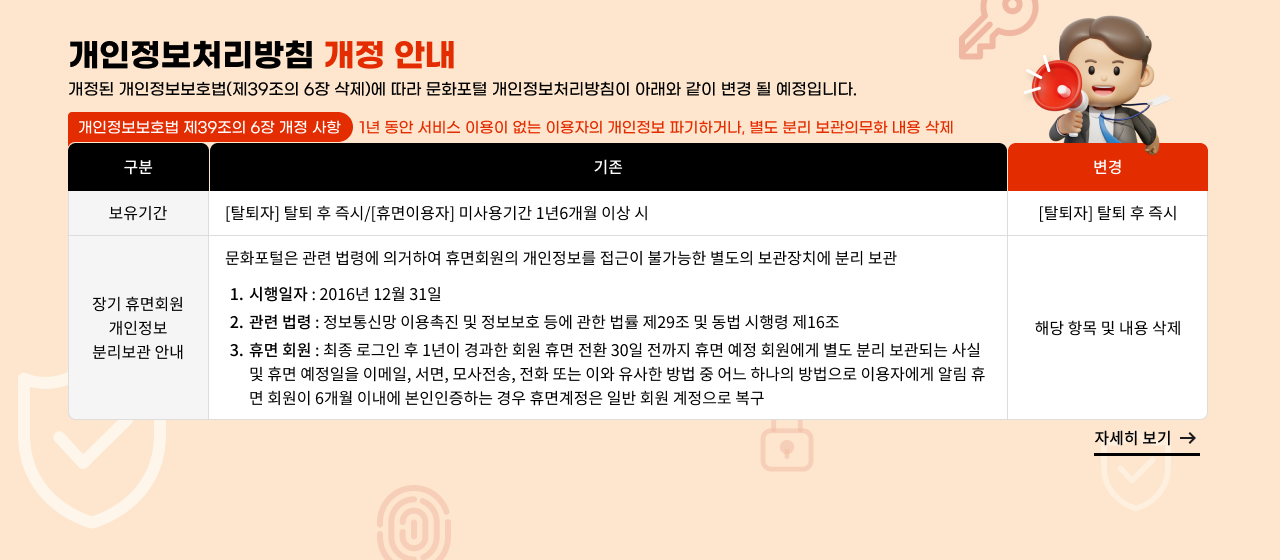 개인정보처리방침 개정 안내
개인정보보호법 제39조의 6장 개정 사항 - 1년 동안 서비스 이용이 없는 이용자의 개인정보 파기하거나, 별도 분리 보관의무화 내용 삭제 --
개정된 개인정보보호법(제39조의？6장？삭제)에 따라？문화포털？개인정보처리방침이？아래와 같이？개정 될 예정입니다.
개인정보 보유기간 : [탈퇴자]？탈퇴 후 즉시/[휴면이용자]？미사용기간？1년6개월 이상 시 -->[탈퇴자]？탈퇴 후 즉시
장기 휴면회원 개인정보 분리보관 안내 : 문화포털은 관련 법령에 의거하여 휴면회원의 개인정보를 접근이 불가능한 별도의 보관장치에 분리 보관 --> 관련 내용 삭제